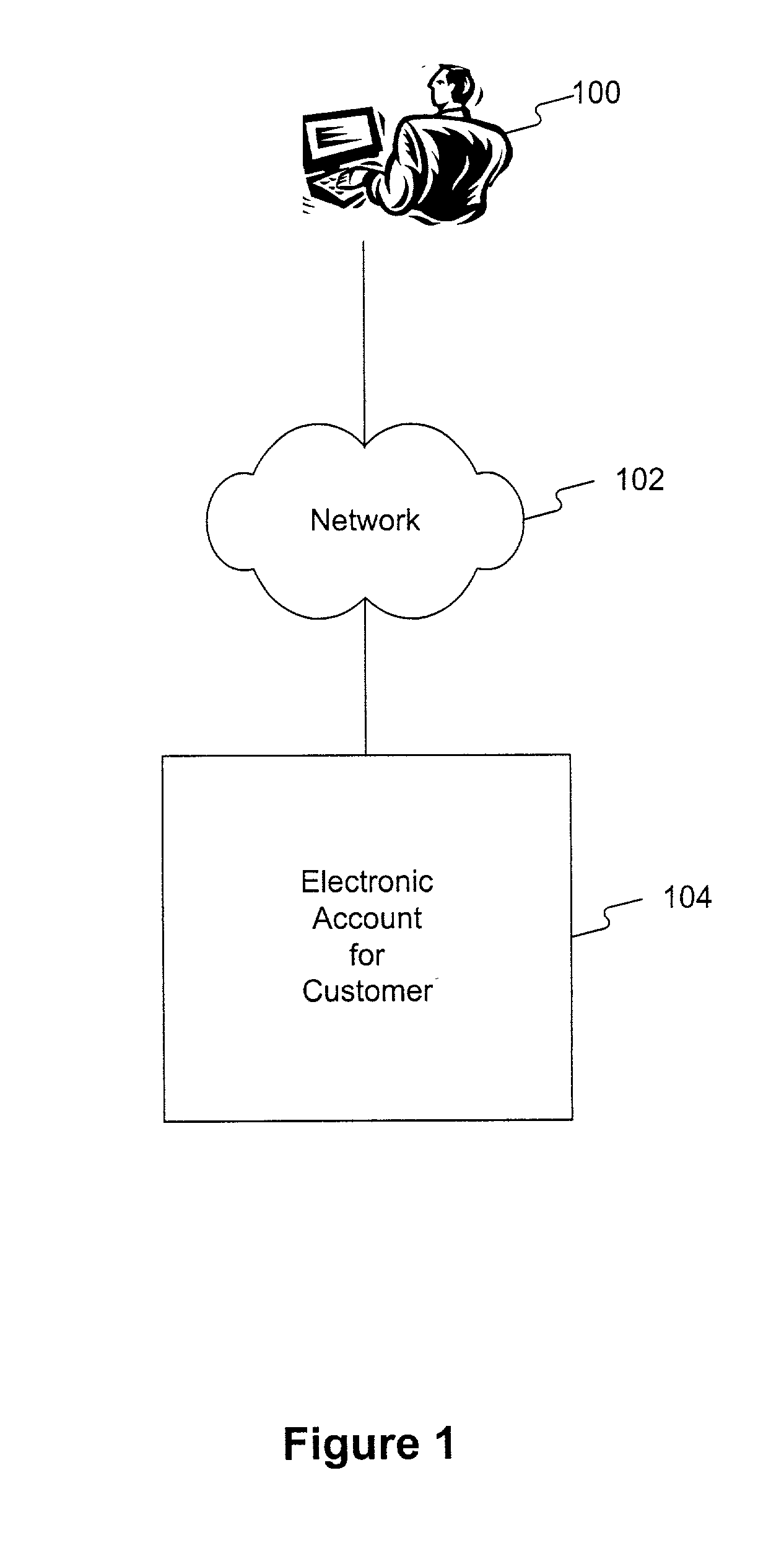 Methods and systems for linking an electronic address to a physical address of a customer