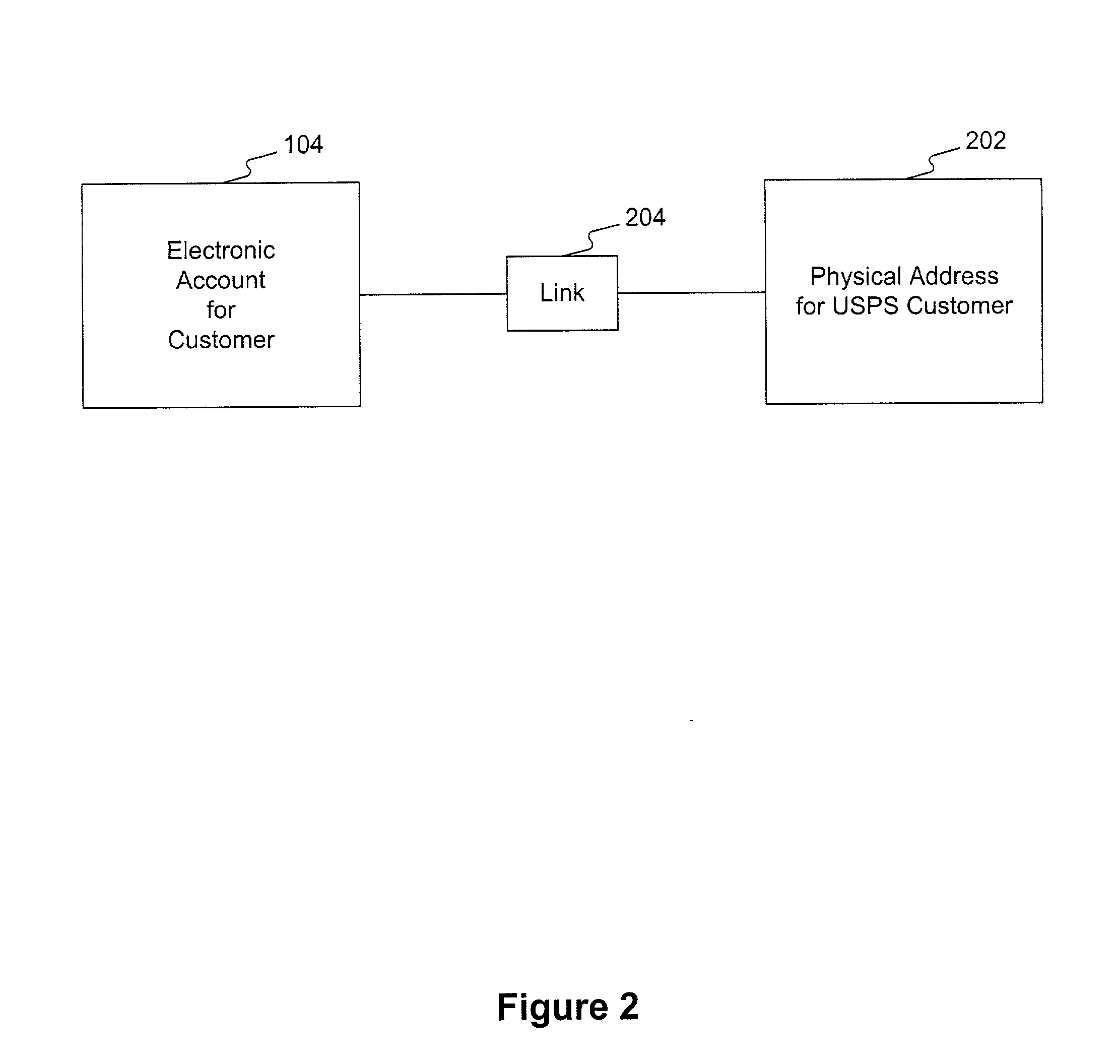 Methods and systems for linking an electronic address to a physical address of a customer