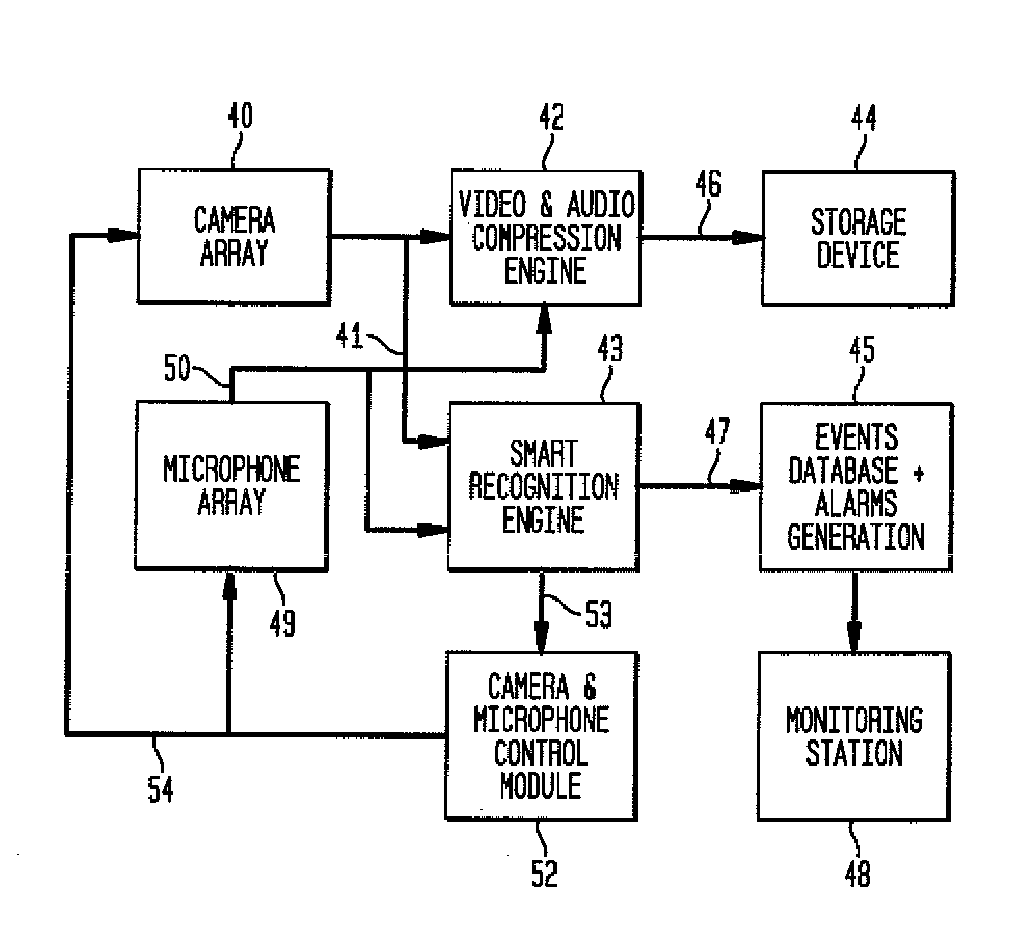Video surveillance system and method with combined video and audio recognition