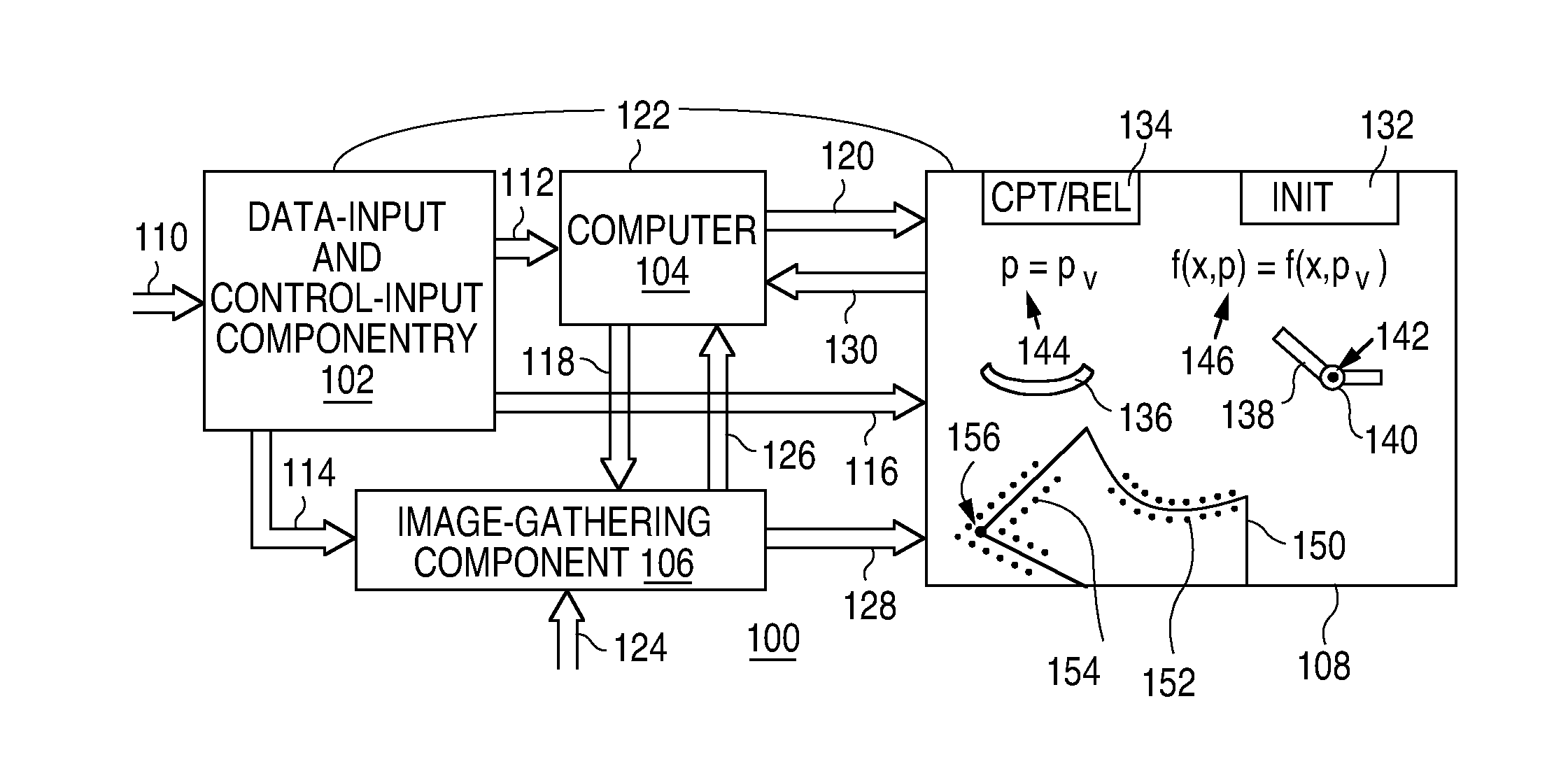 Device and Method for Making Measurements