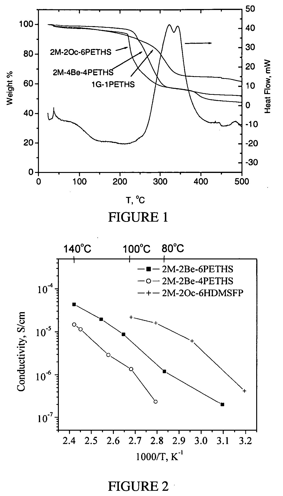 Phosphonic-acid grafted hybrid inorganic-organic proton electrolyte membranes (PEMs)