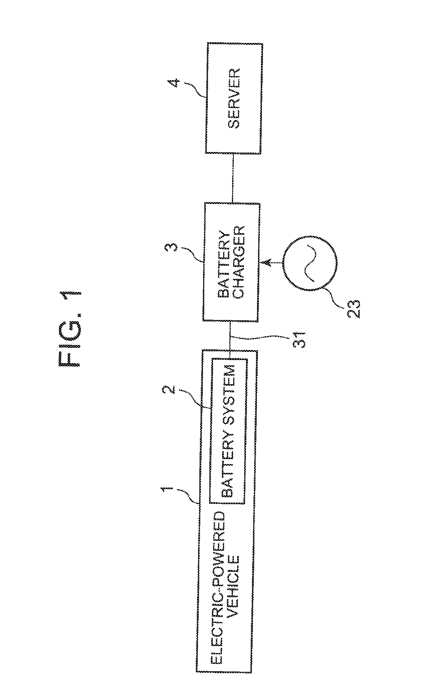 Secondary battery state management system, battery charger, secondary battery state management method, and electrical characteristics measurement method
