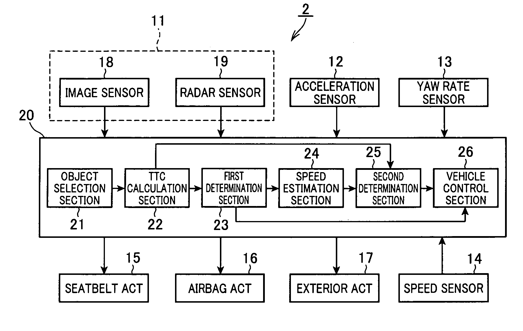Method and apparatus for reducing collision injury/damage of vehicles