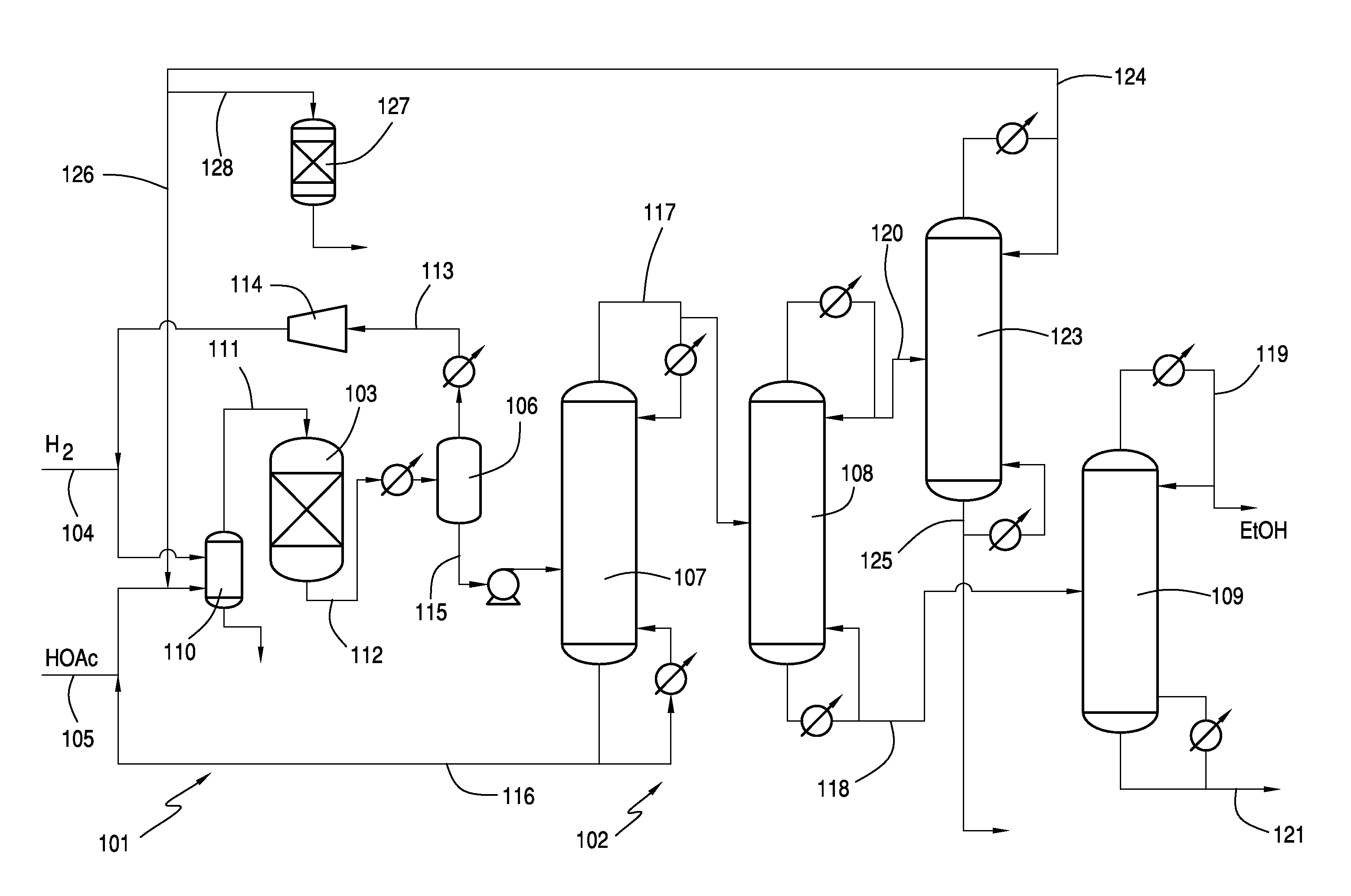 Process for purifying ethanol