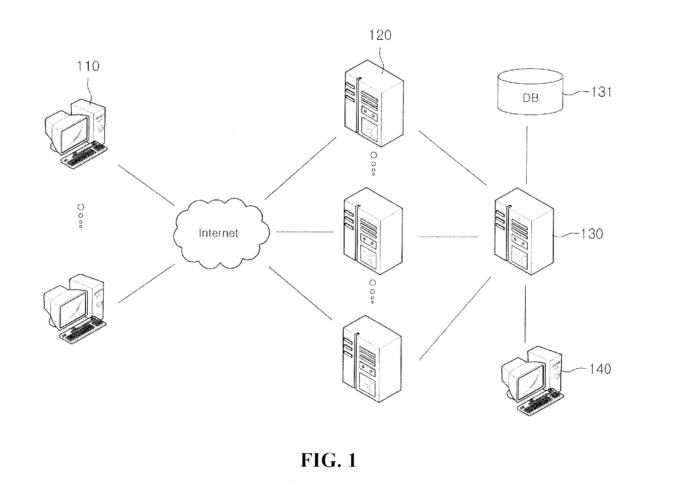 Systems and methods for detecting false code