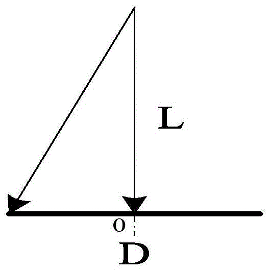 Classification method of near-field focusing distance of high-frequency sonar