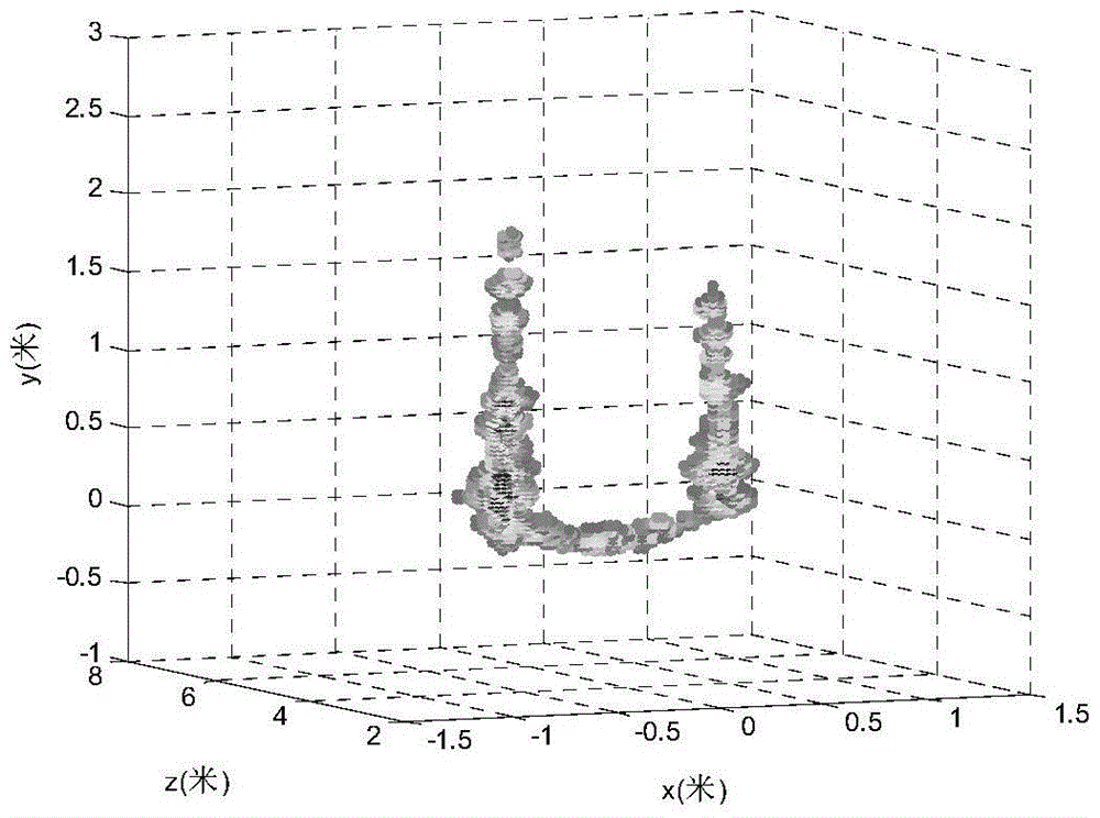 Classification method of near-field focusing distance of high-frequency sonar