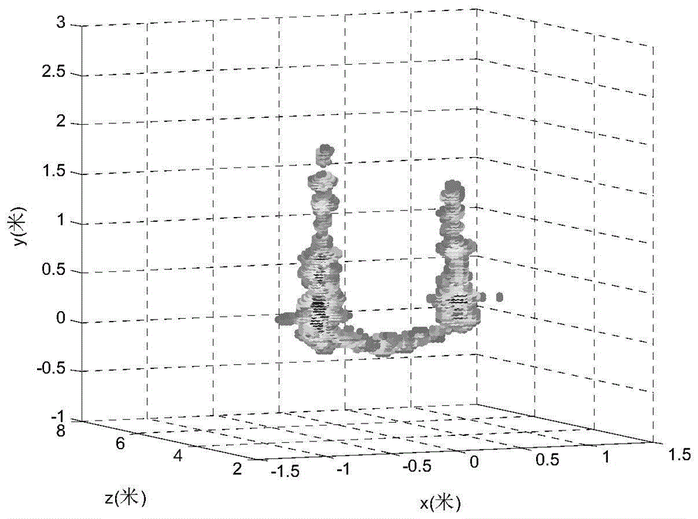 Classification method of near-field focusing distance of high-frequency sonar