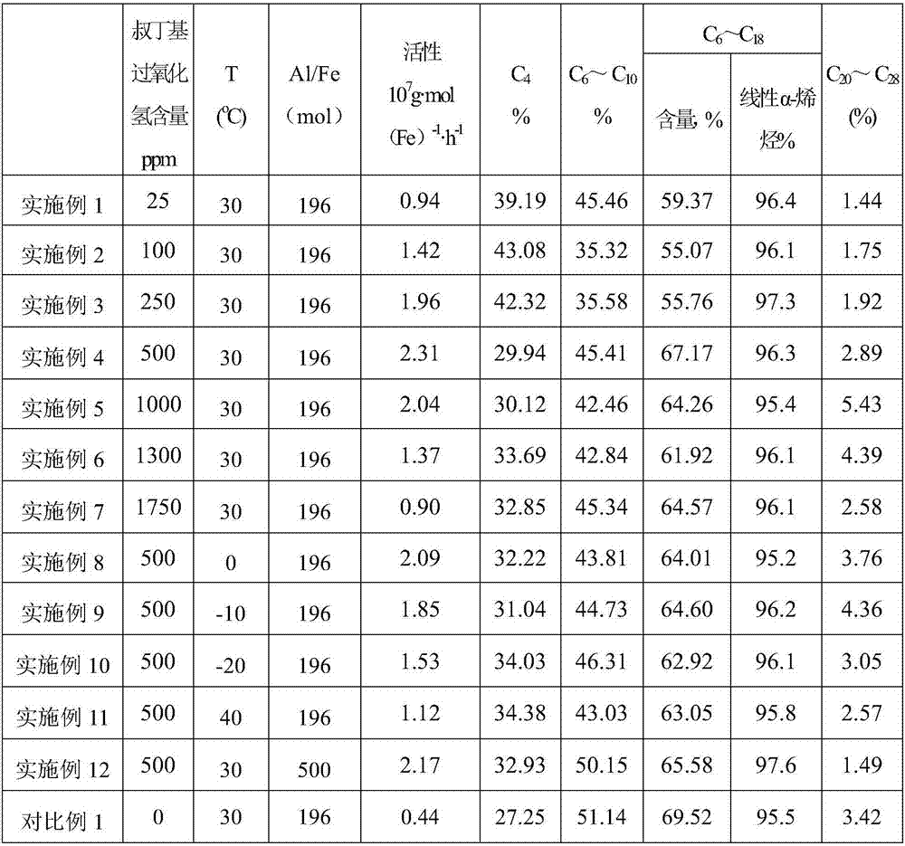 Catalyst composition for ethylene oligomerization and application of catalyst composition