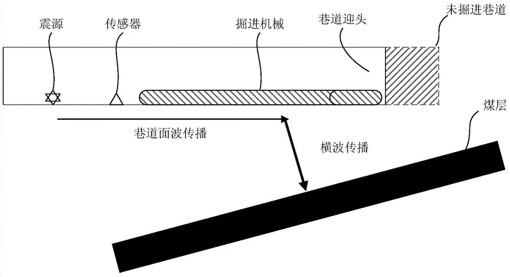 Method and device for measuring the distance between coal uncovering roadway and coal seam