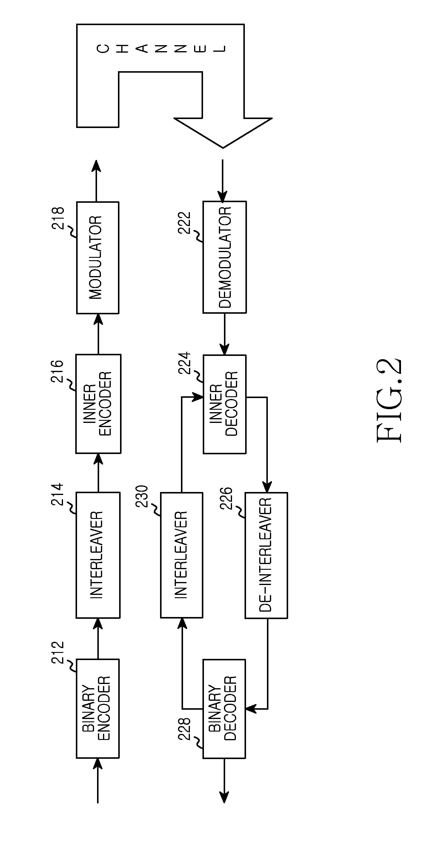 Apparatus and method for adaptively selecting channel code based on non-gaussianity of channel in wireless communication system
