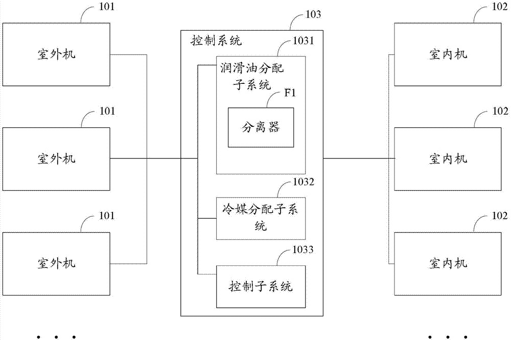 Air conditioning system, control system and air conditioning control method