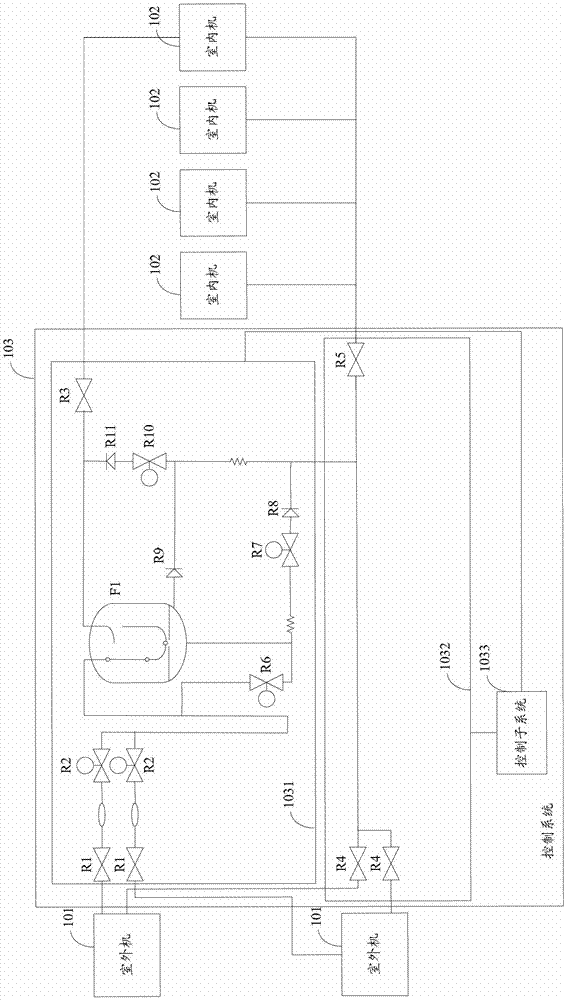 Air conditioning system, control system and air conditioning control method