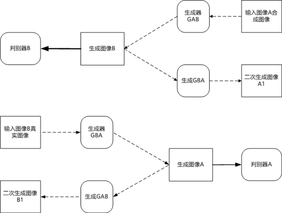 Domain adaptive defogging method based on generative adversarial network