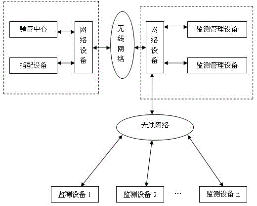 Method for monitoring radio-frequency spectrum