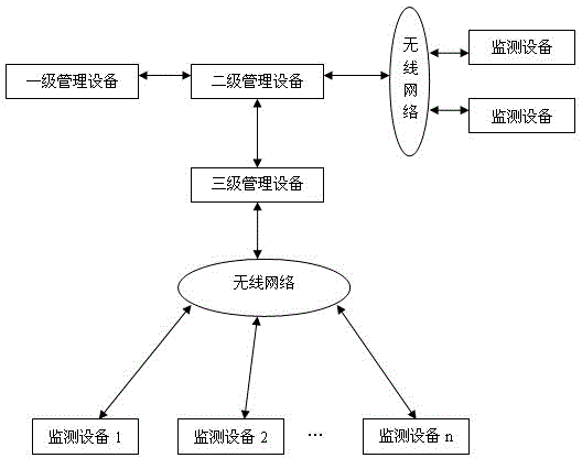 Method for monitoring radio-frequency spectrum