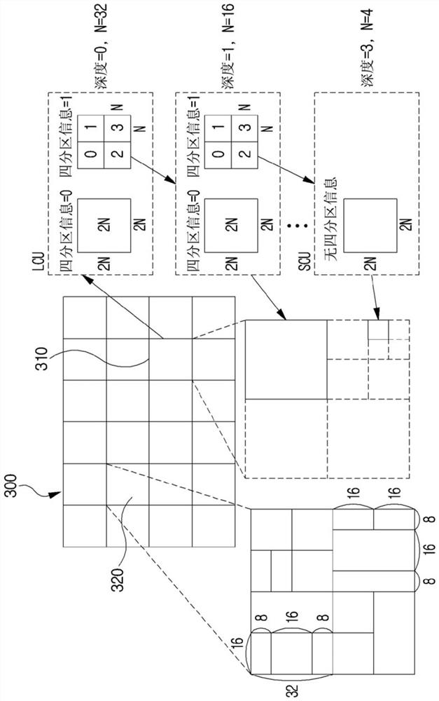 Quantization matrix encoding/decoding method and device, and recording medium in which bitstream is stored