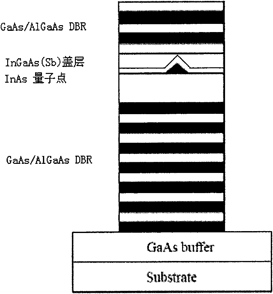 Method for epitaxial growth of molecular beam of low-density InAs quantum dots