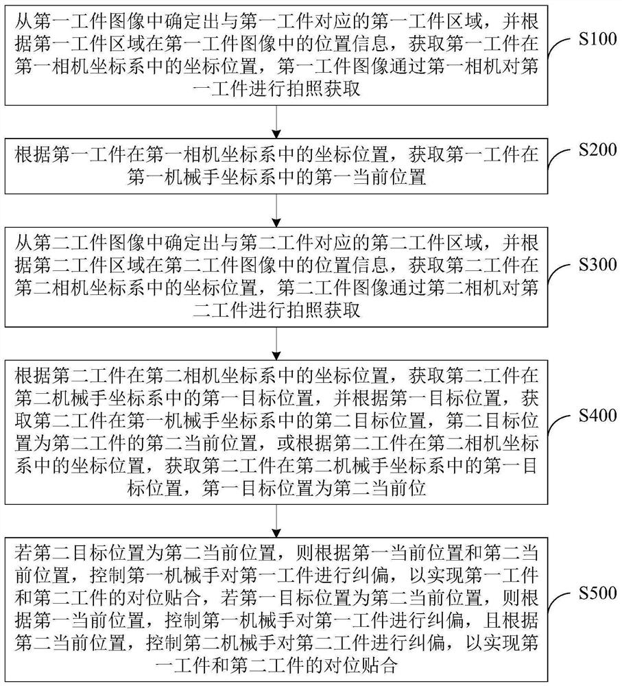 Product laminating method, device, equipment and system