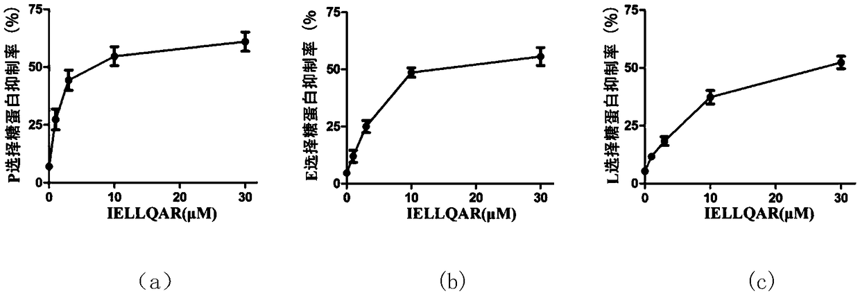 Application of IELLQAR as medicine for preventing and treating atherosclerosis diseases