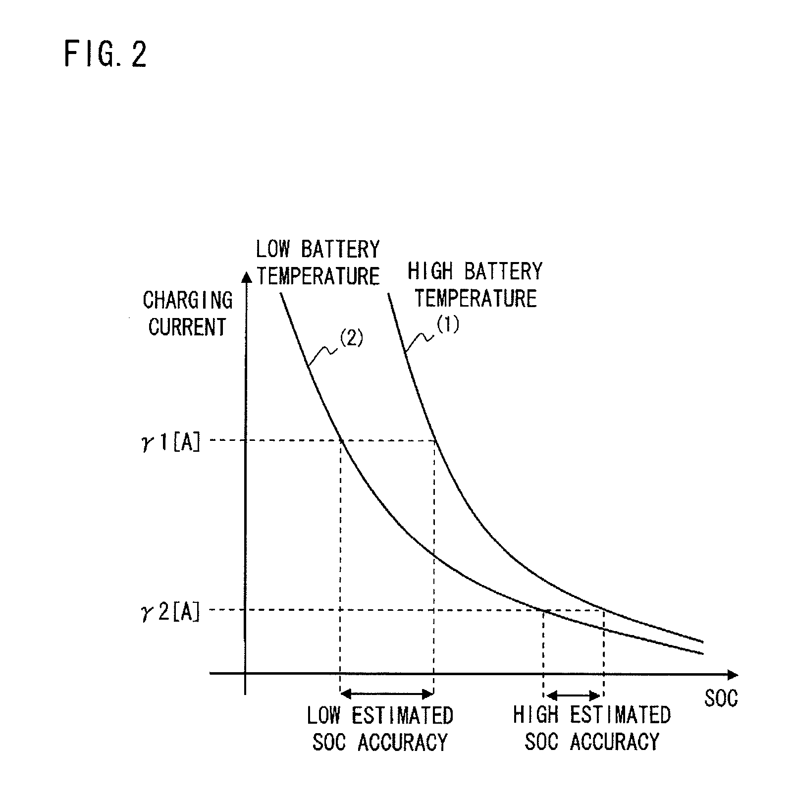 Full charge control apparatus for onboard battery
