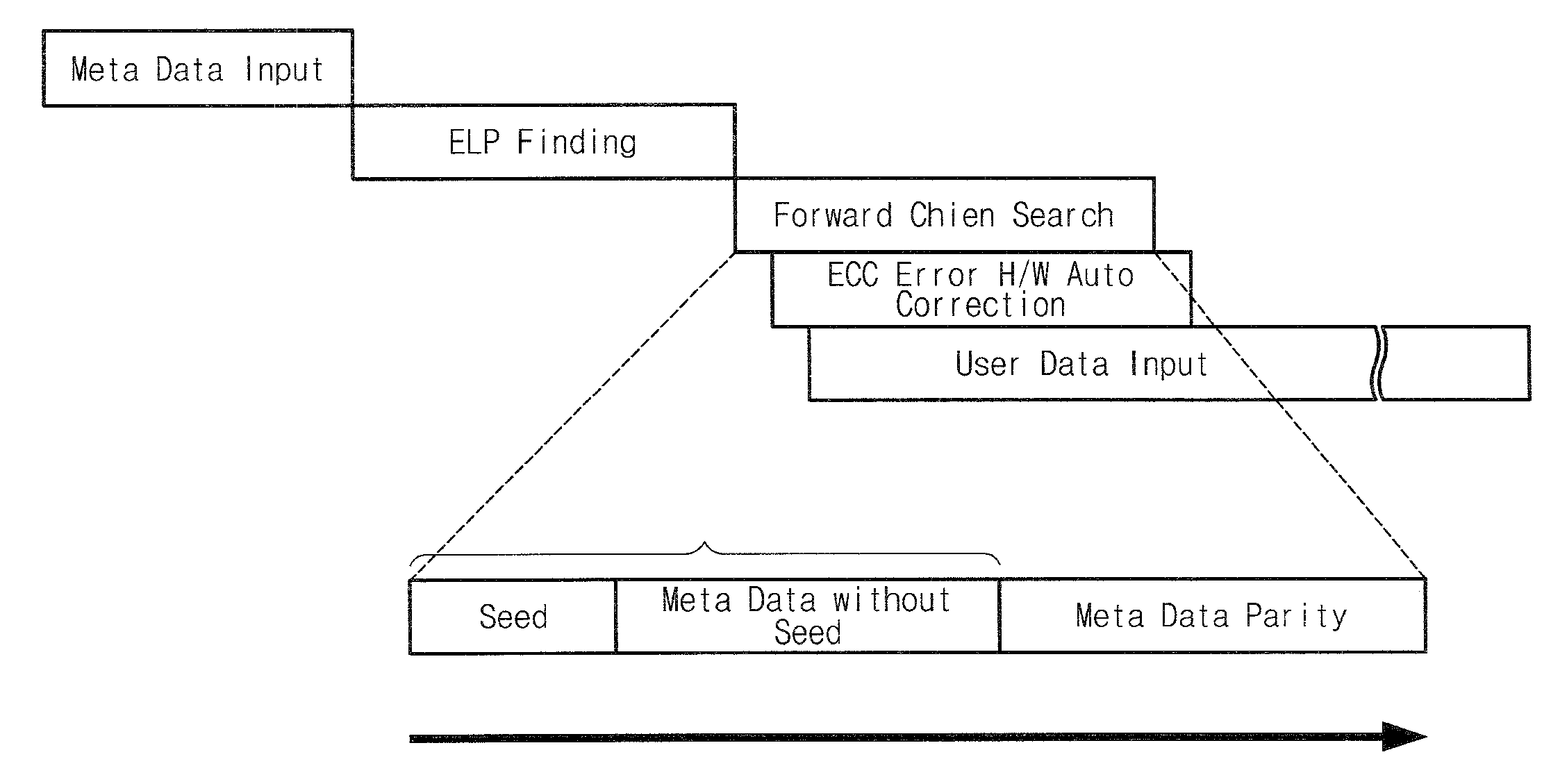 Memory system and error correction method