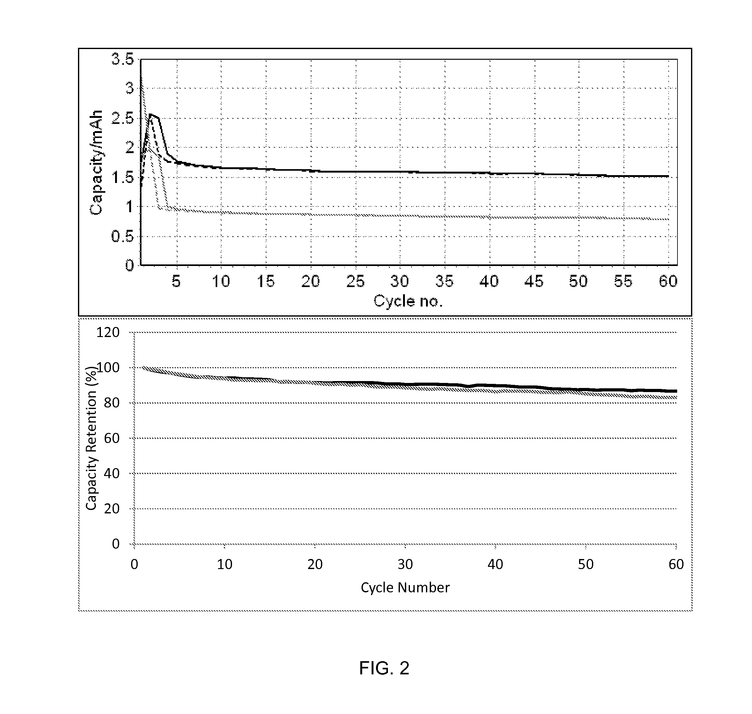 Phased introduction of lithium into the pre-lithiated anode of a lithium ion electrochemical cell