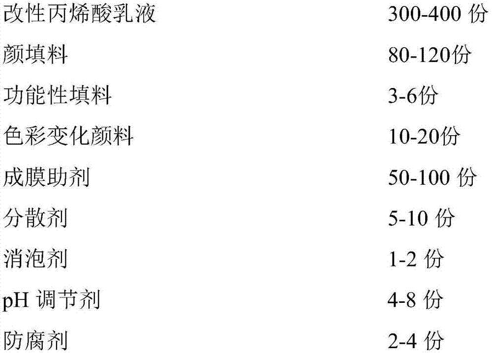 Energy-saving and durable self-cleaning variable-color outer wall water paint and preparation method thereof