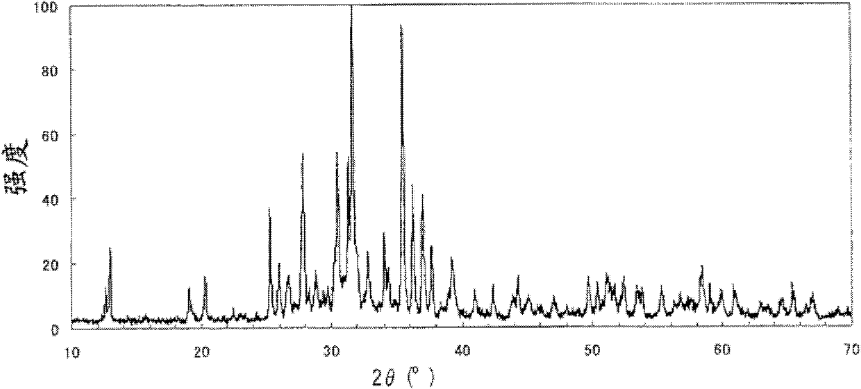 Process for production of fluorescent substance