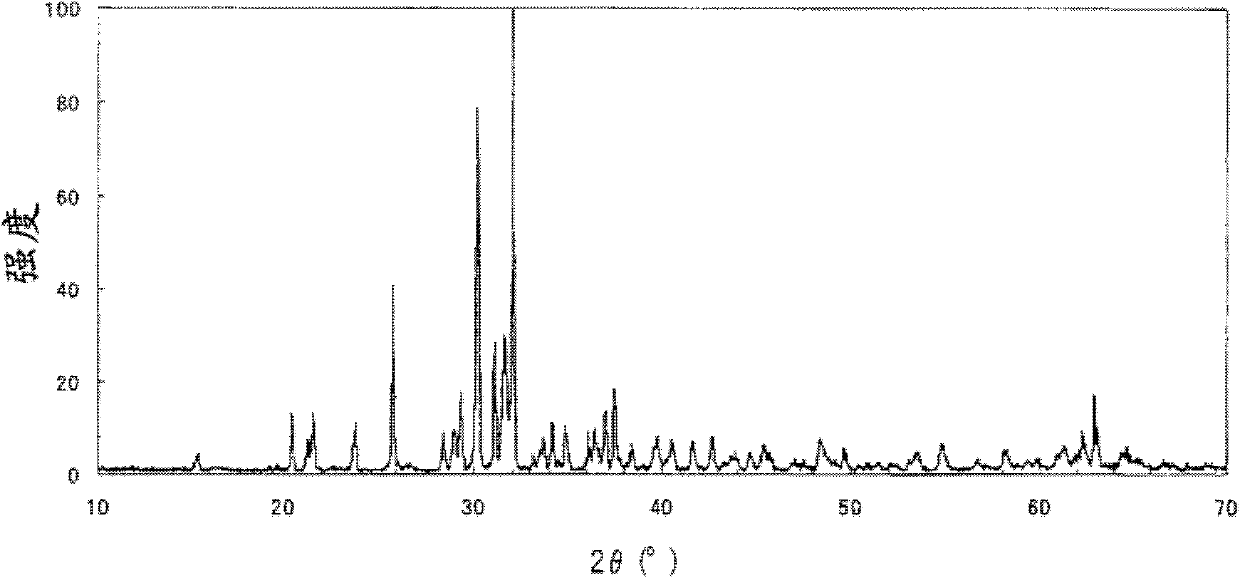 Process for production of fluorescent substance