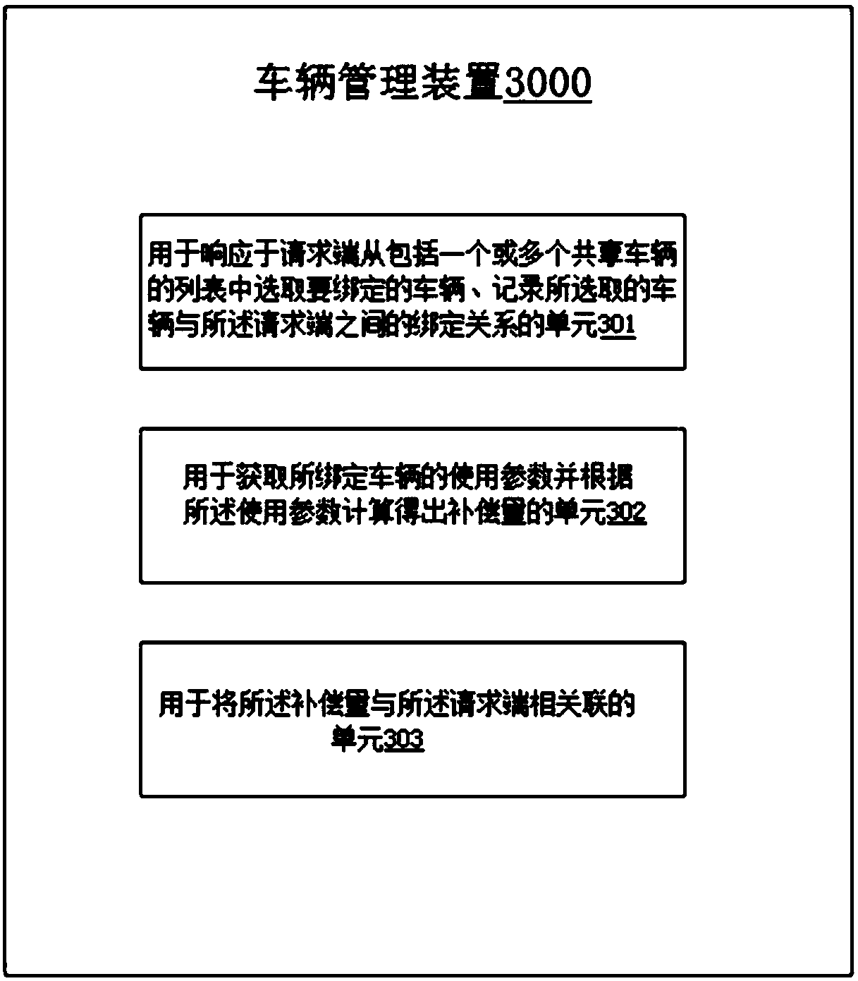 Vehicle management method, system and device thereof