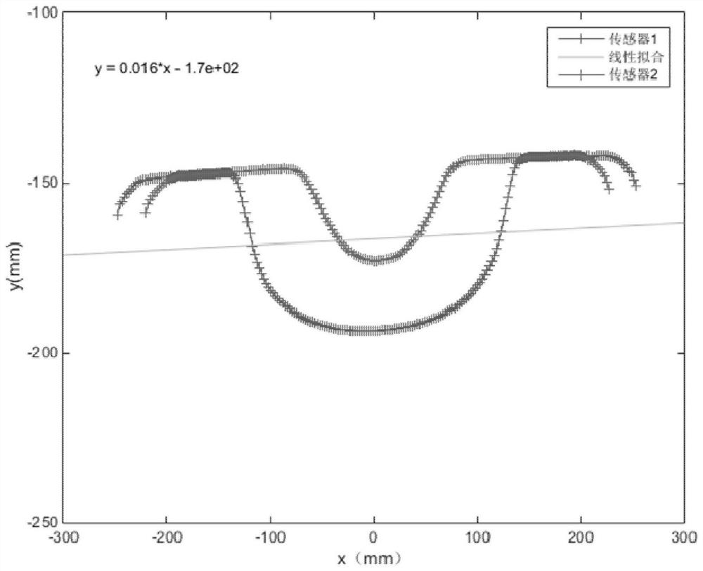 High-speed train wheel diameter dynamic detection method based on laser measurement