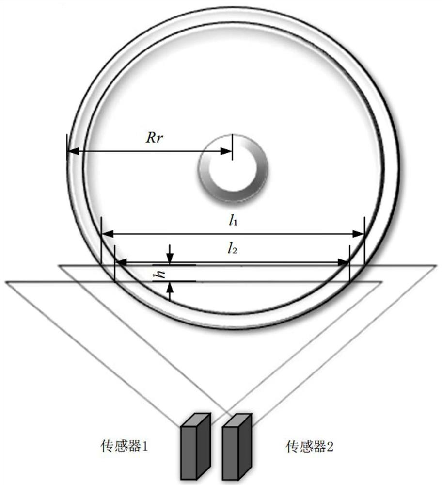 High-speed train wheel diameter dynamic detection method based on laser measurement