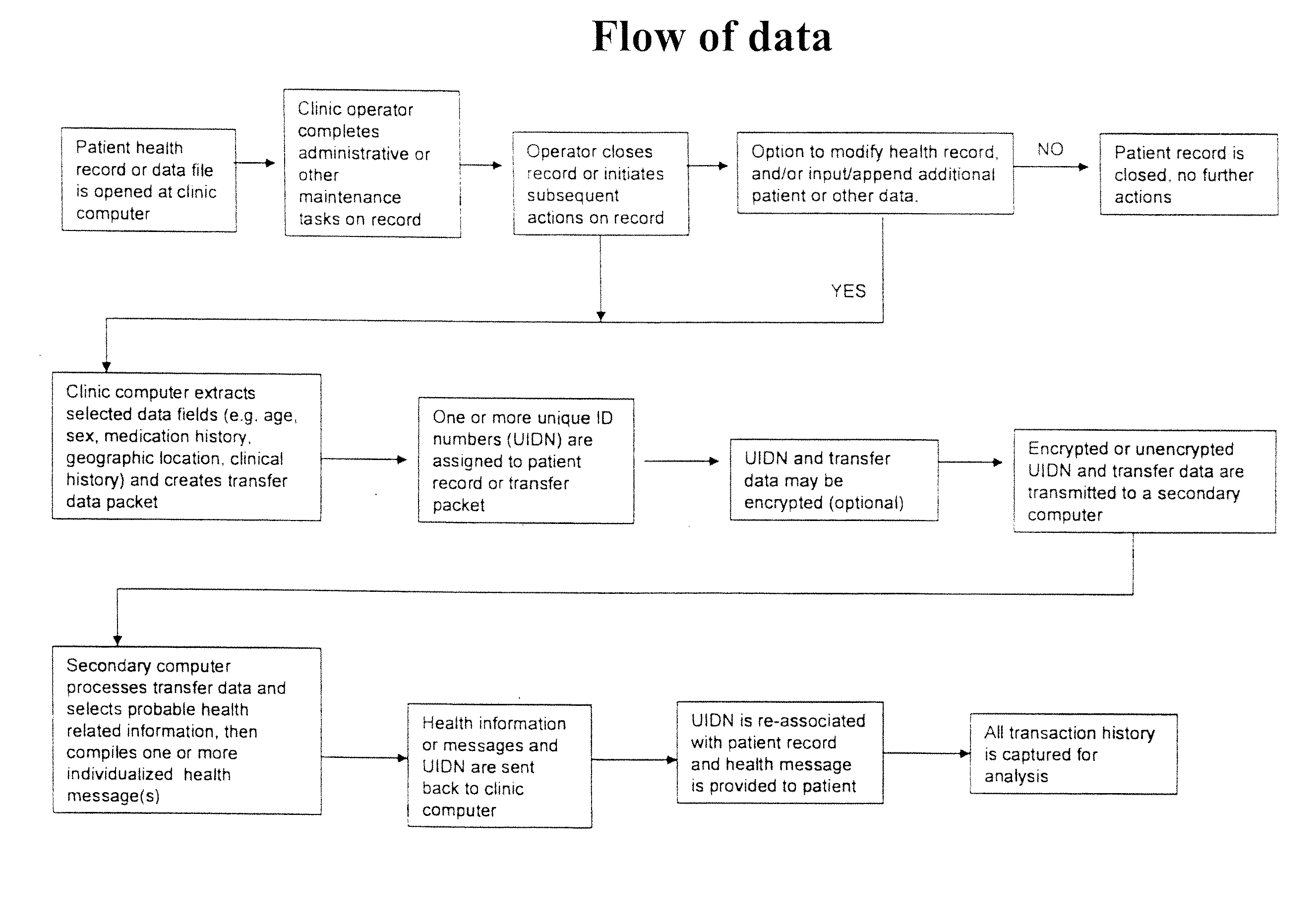 System for generating a health profile from available input data concerning a patient, and transforming such health profile into relevant health information in human intelligible form