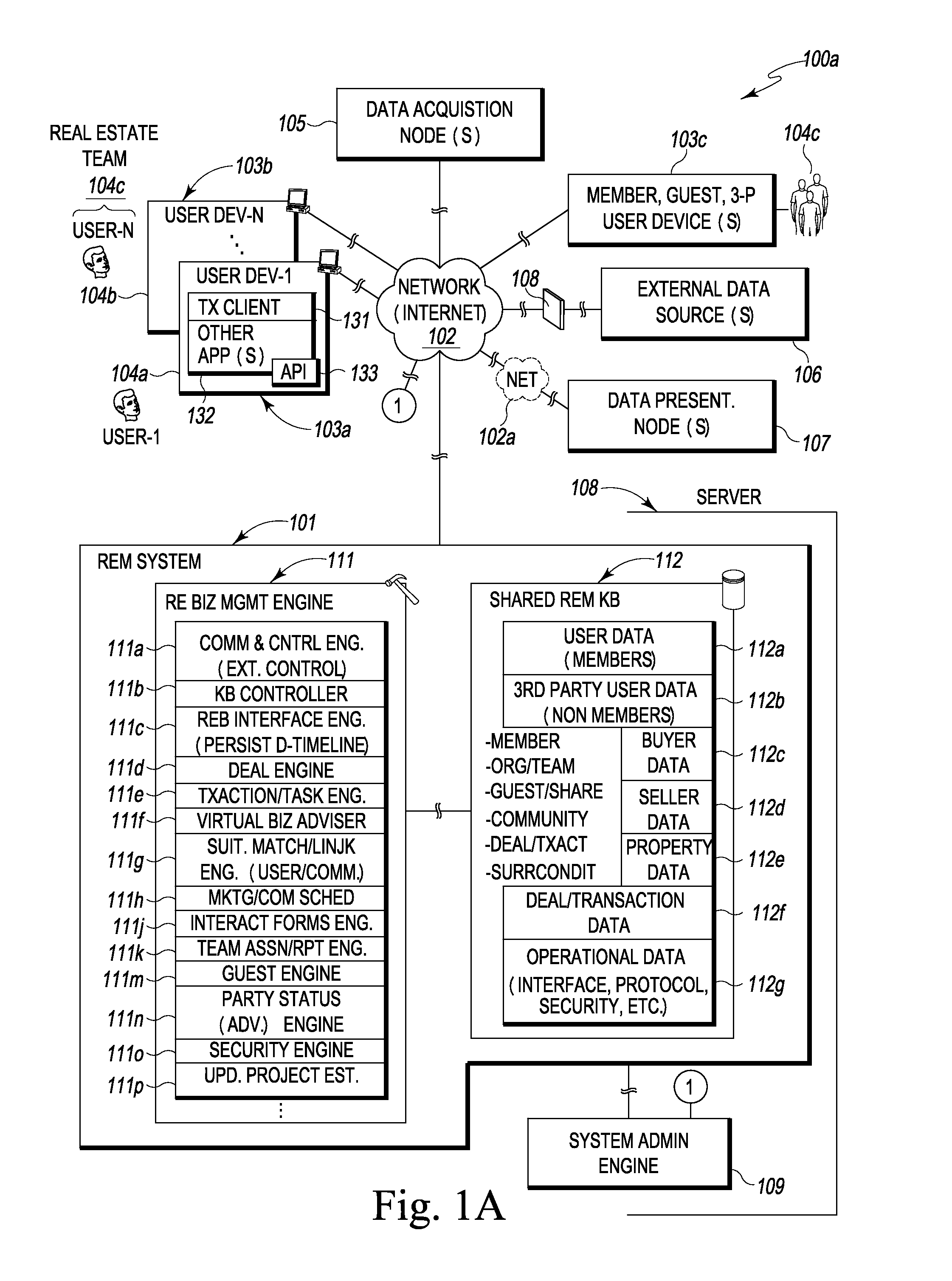 System and method for real estate business collaboration and knowledge acquisition and sharing