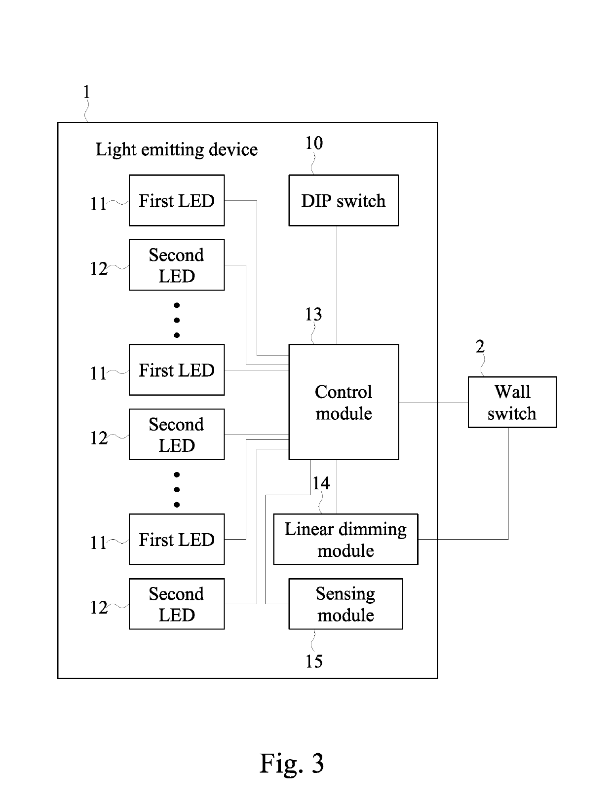 Light-emitting device with digital control of color temperature modulation and application thereof