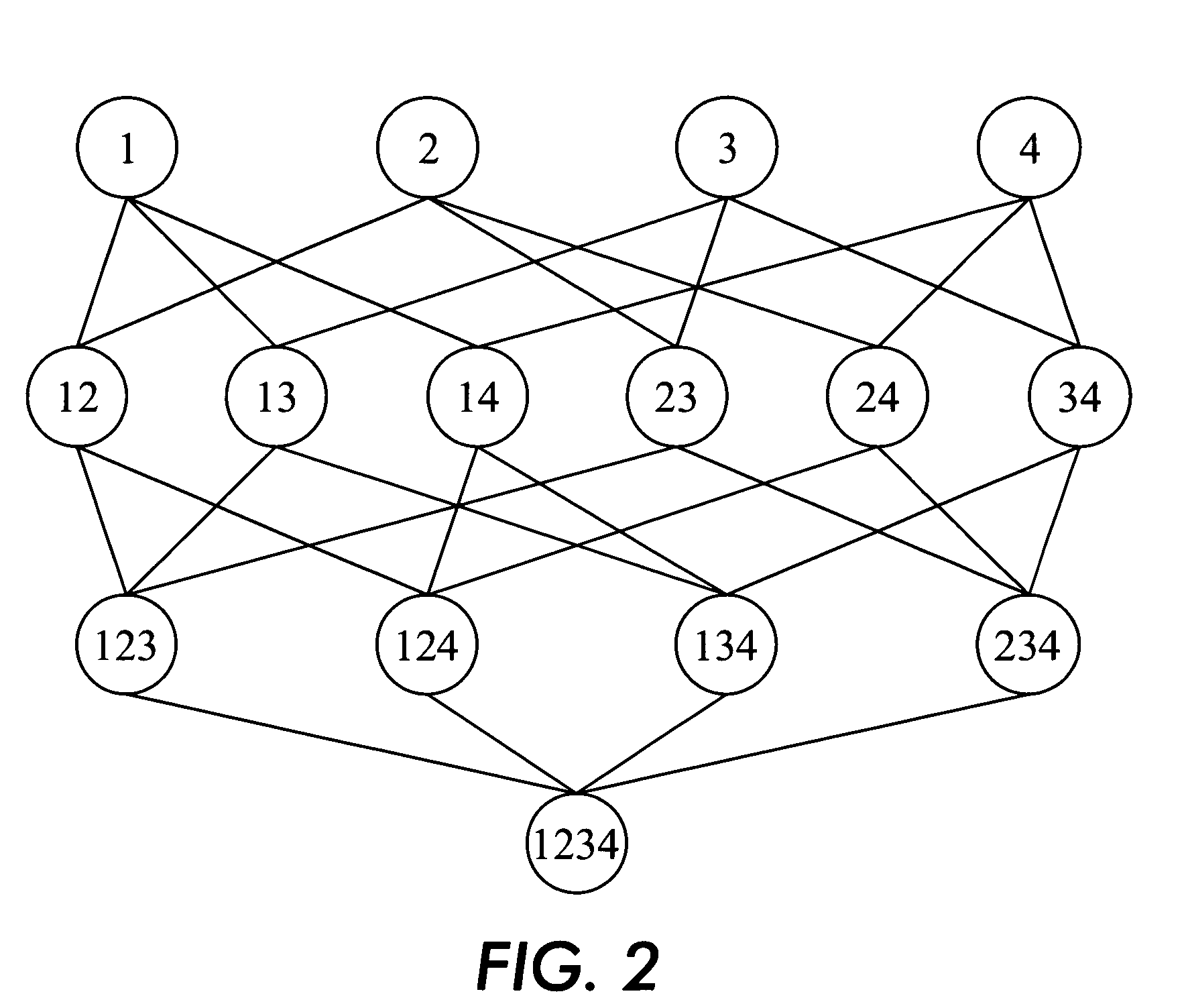 Method for multi-class, multi-label categorization using probabilistic hierarchical modeling