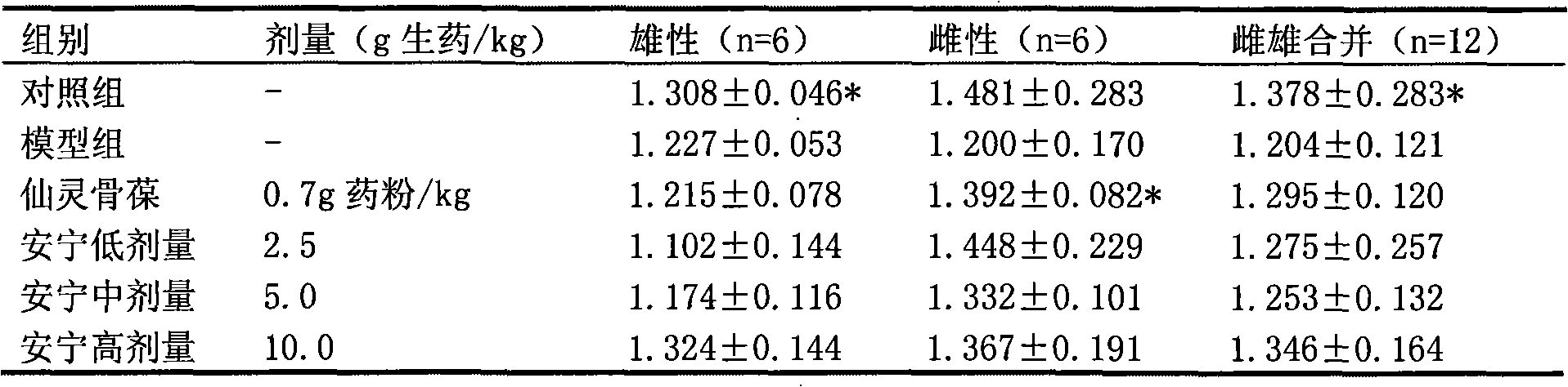 Chinese medicinal composition and preparation method and quality control method thereof