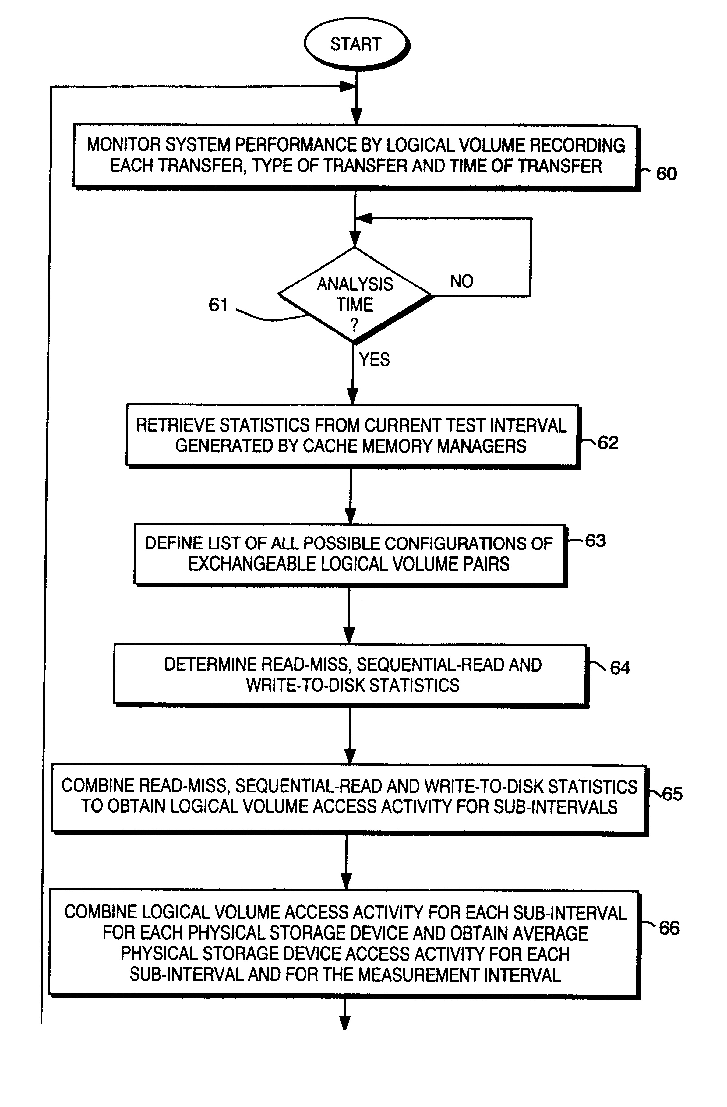 Maximizing sequential output in a disk array storage device