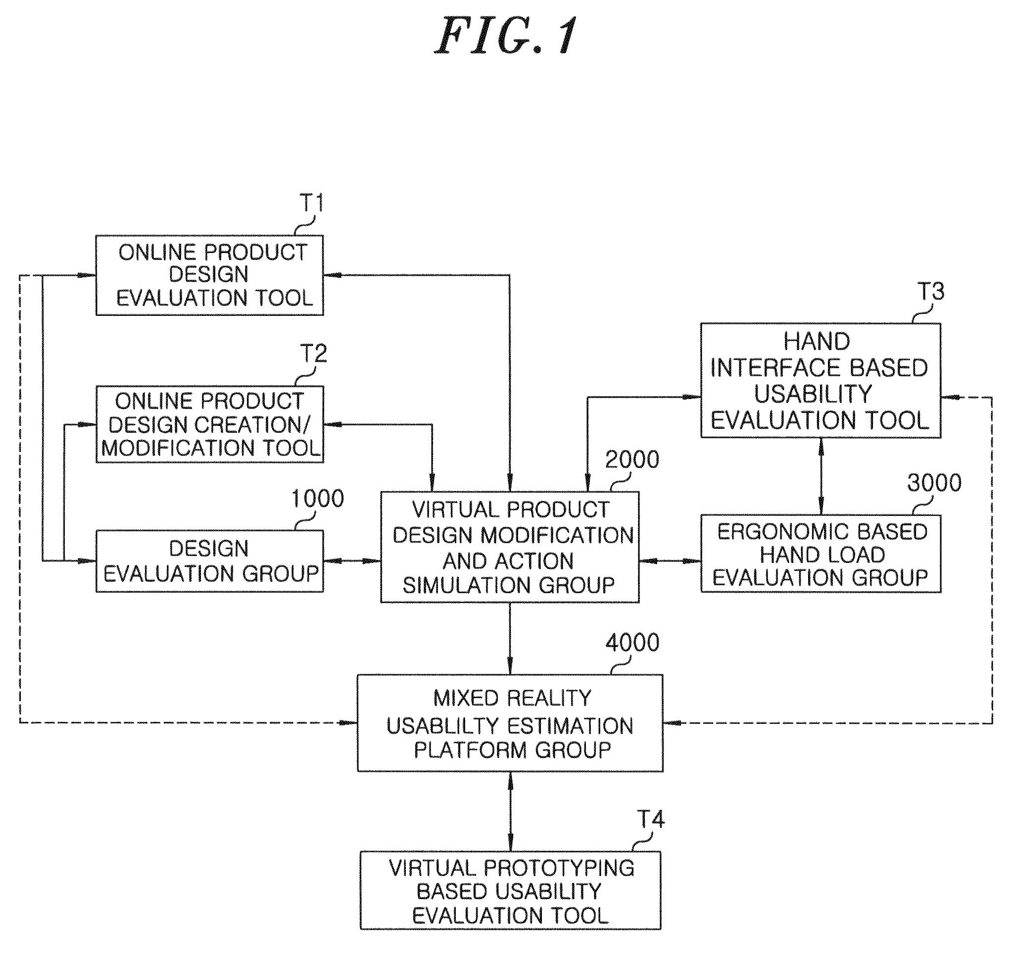 Usability evaluation method and system of virtual mobile information appliance