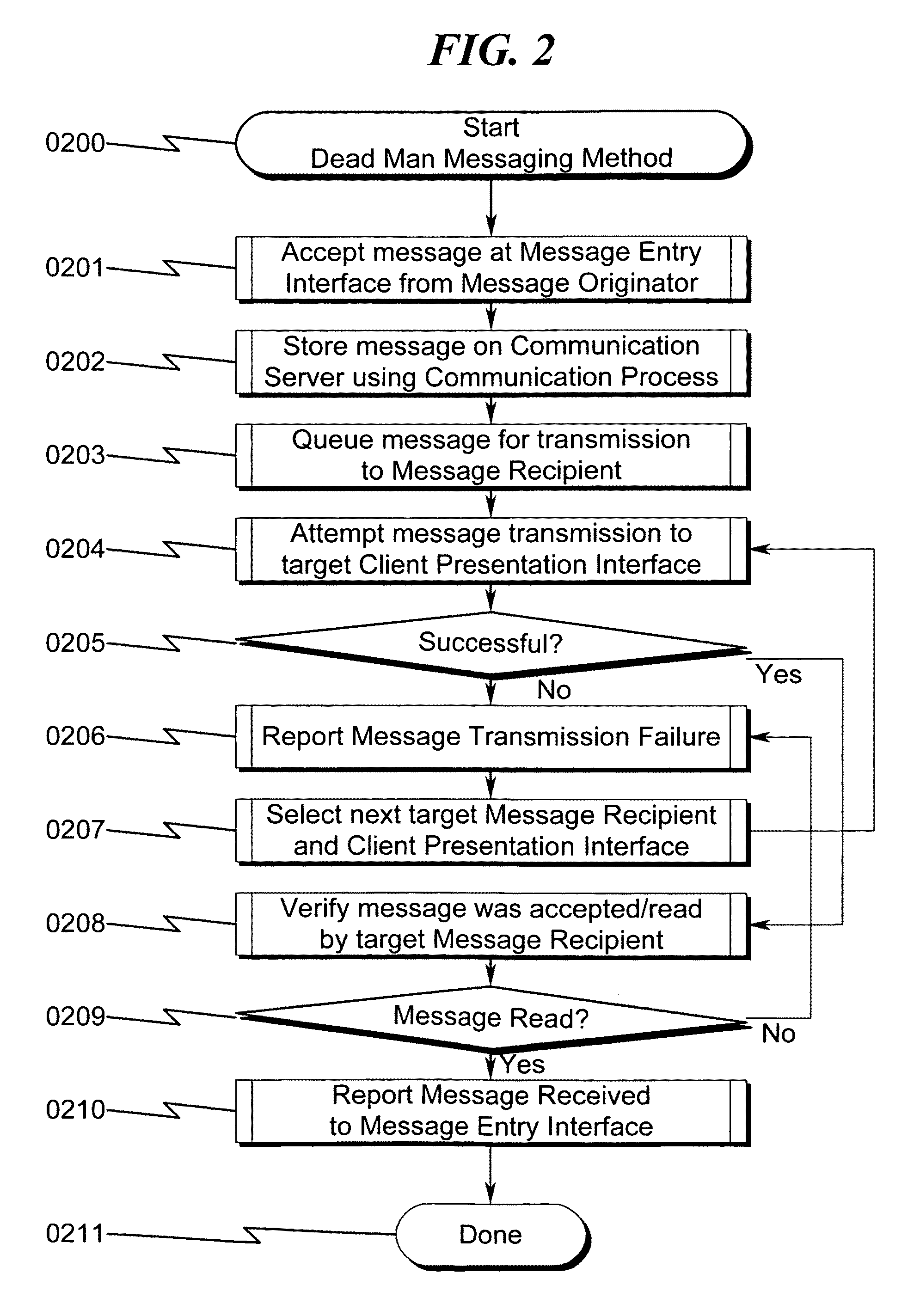 Messaging system and method with dead man switching