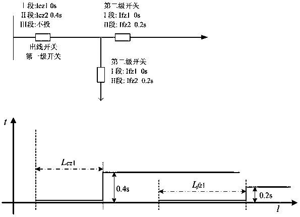 Switch protection configuration table suitable for 10kV distribution network line and table look-up method