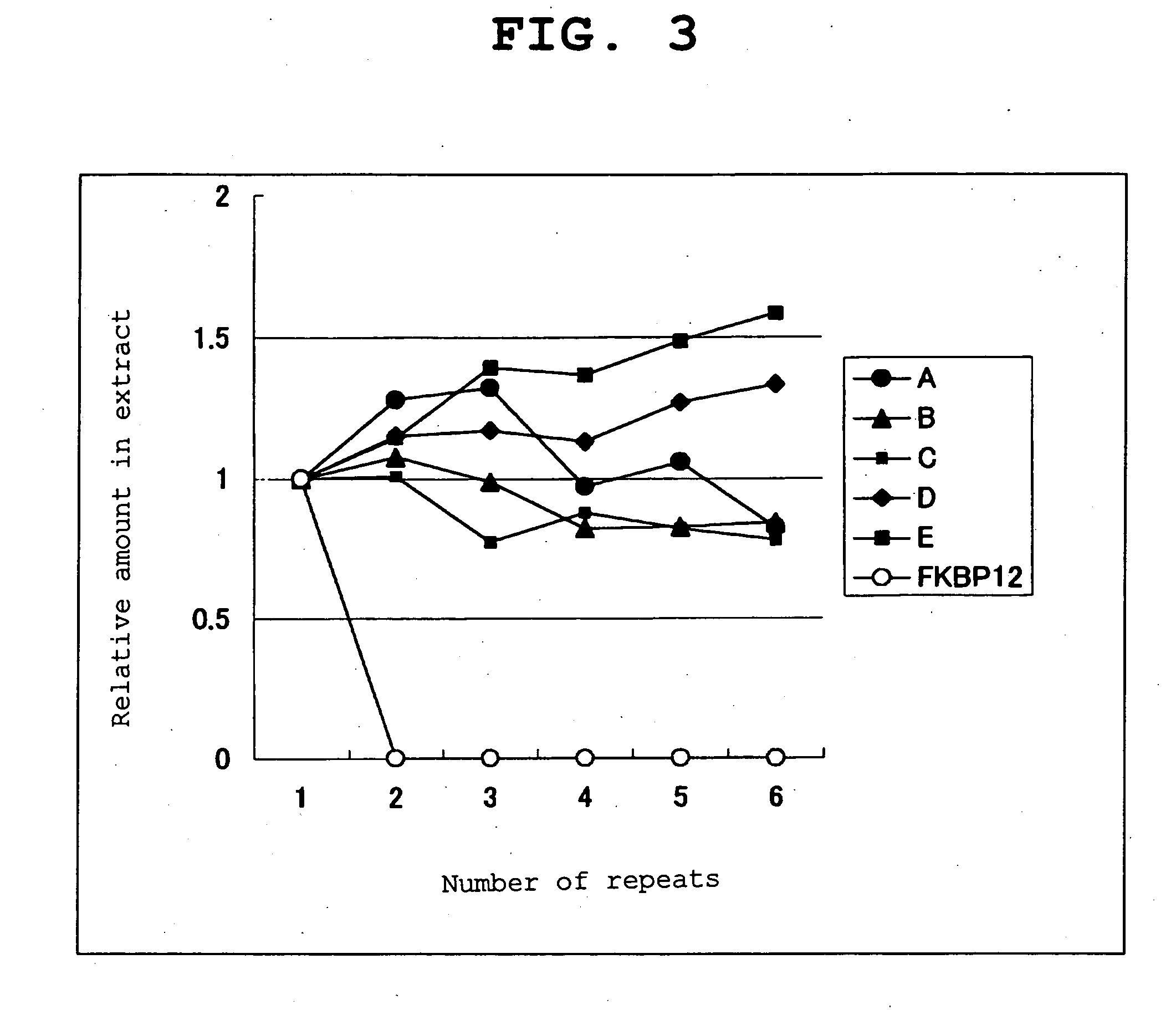Method of calibrating ligand specificity