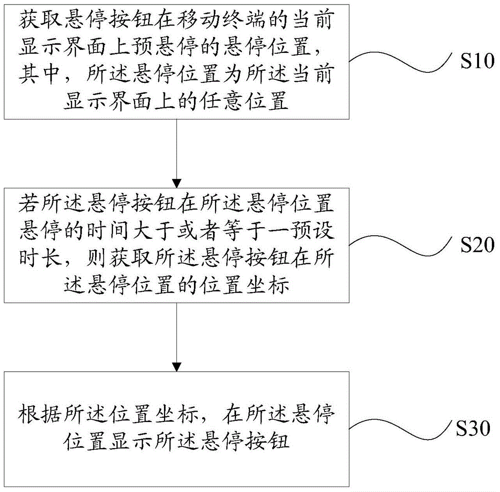 Display control method and apparatus for hover button of mobile terminal and mobile terminal