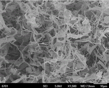 Podiform silicon @ amorphous carbon @ graphene nanoscroll composite material for lithium ion battery negative material