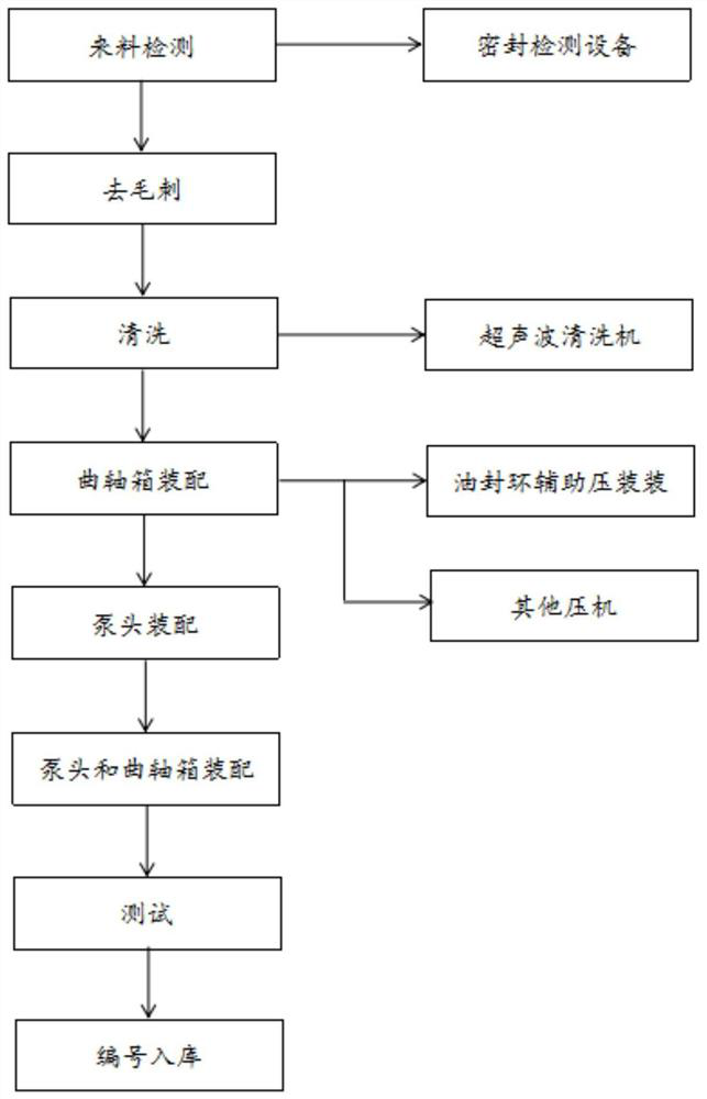 A production and processing method of a high-quality high-pressure cleaning machine plunger pump