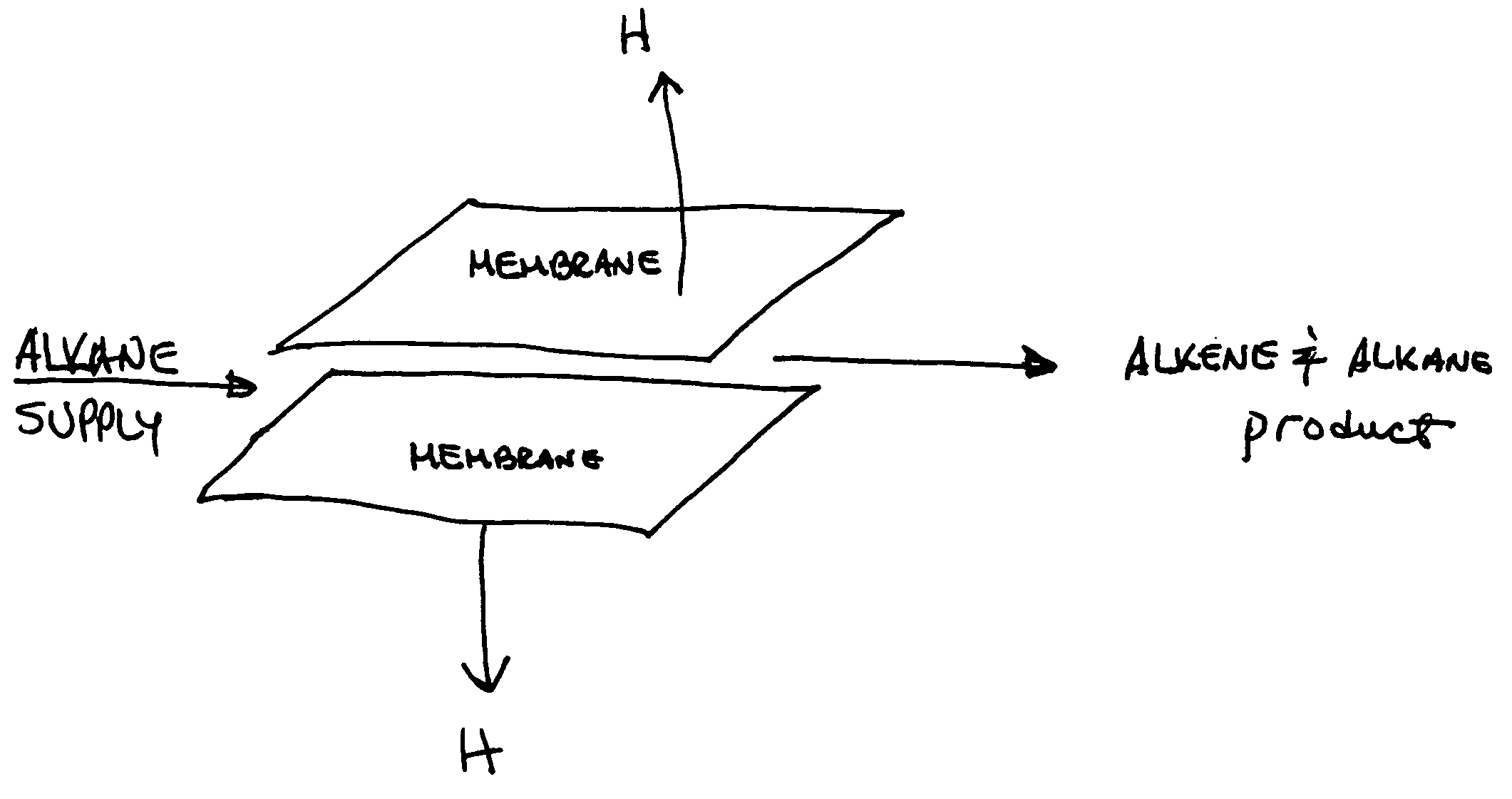 Hydrogen transport membranes for dehydrogenation reactions