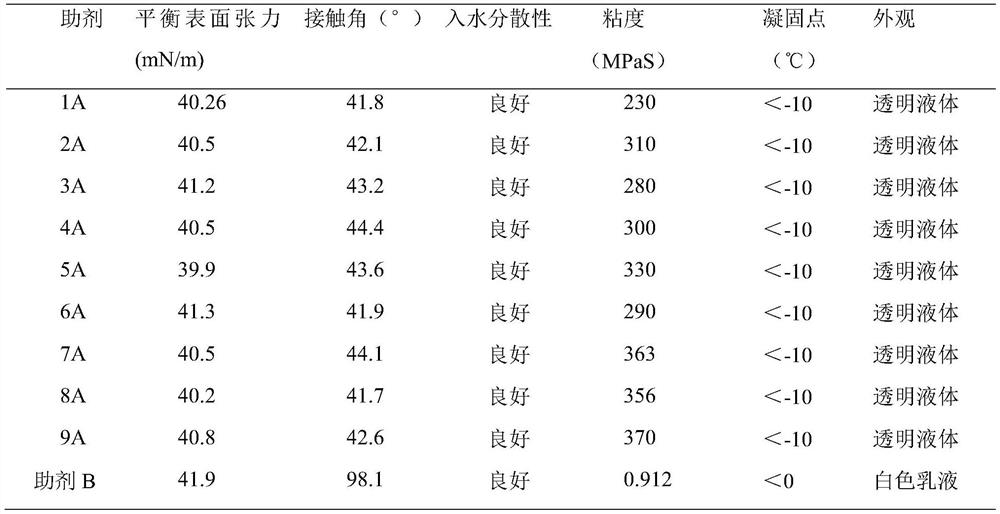 A kind of modified liposome and its composition, preparation method and application