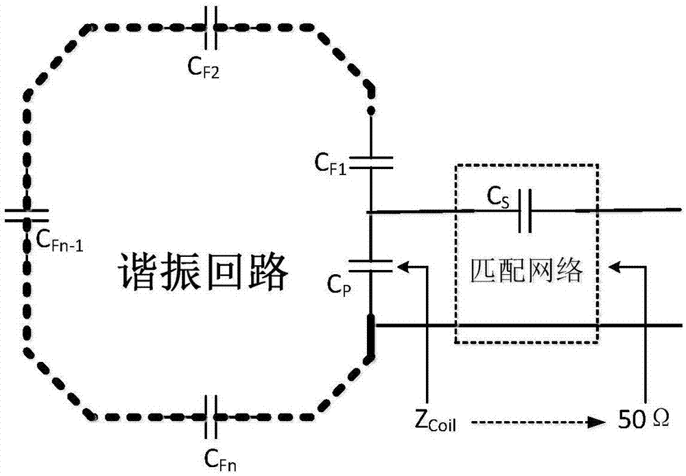 Radio frequency coil unit for magnetic resonance imaging and radio frequency coil