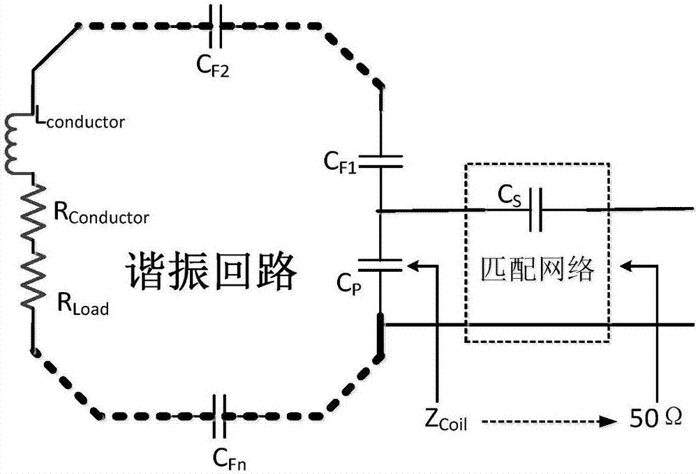 Radio frequency coil unit for magnetic resonance imaging and radio frequency coil